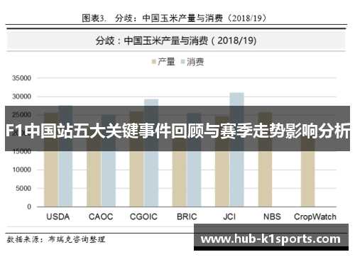 F1中国站五大关键事件回顾与赛季走势影响分析