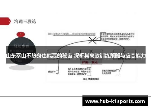 山东泰山不热身也能赢的秘密 探析其高效训练策略与应变能力