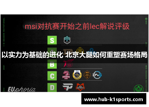 以实力为基础的进化 北京大腿如何重塑赛场格局