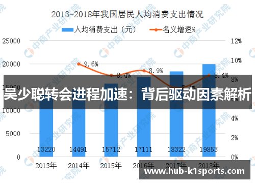 吴少聪转会进程加速：背后驱动因素解析