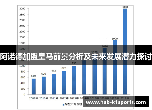 阿诺德加盟皇马前景分析及未来发展潜力探讨